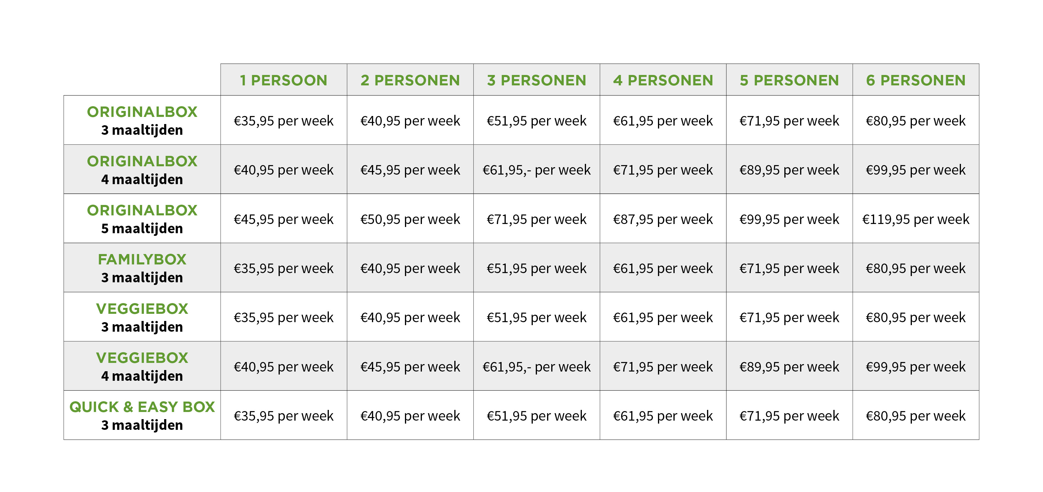 prijzen hello fresh